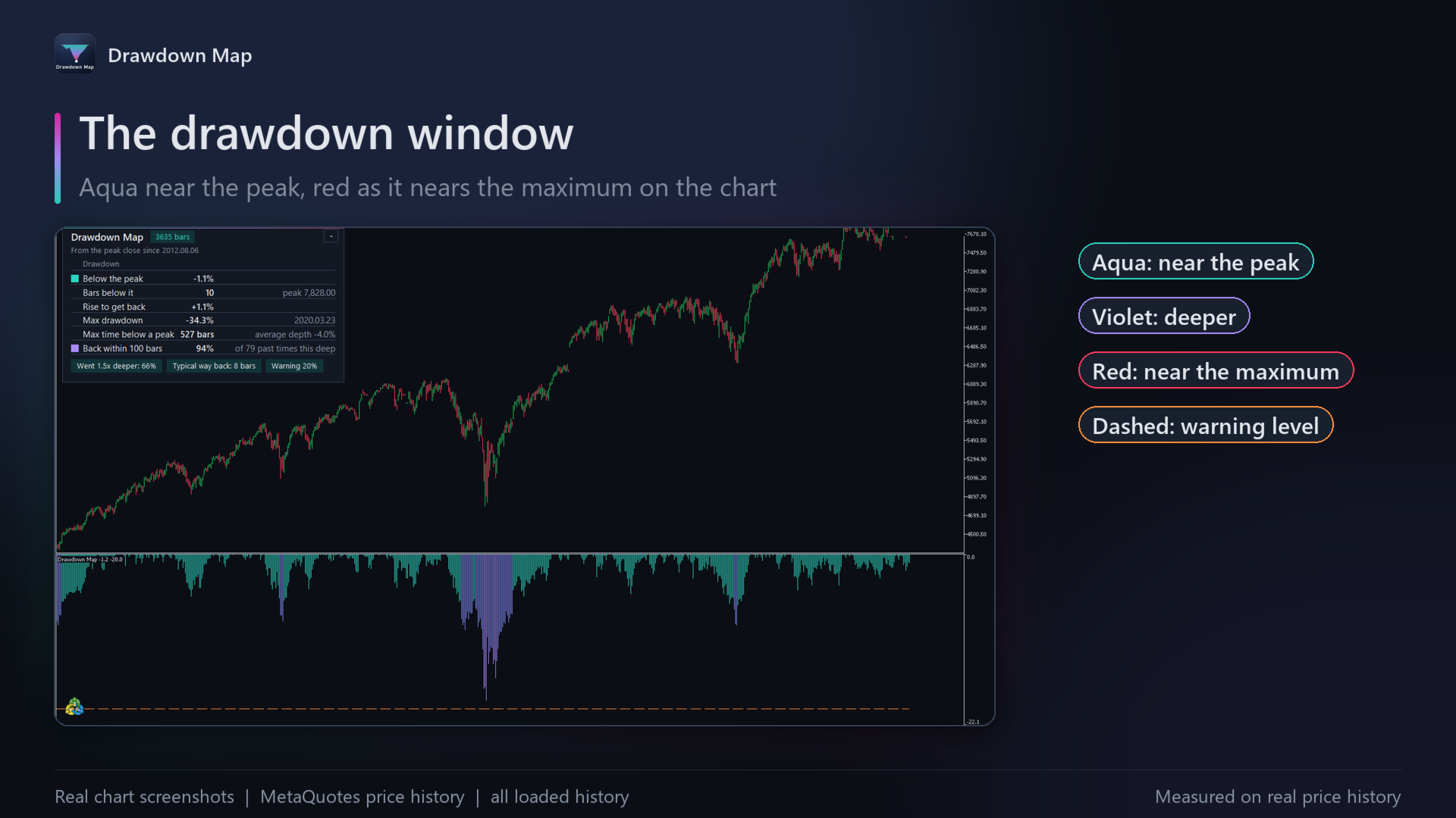 The drawdown window