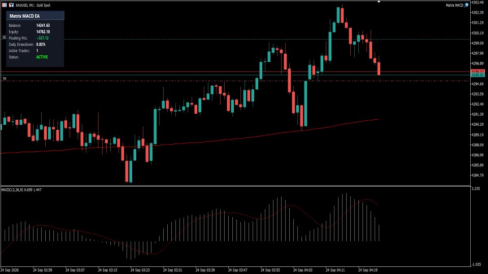 Screenshot #1 Matrix MACD