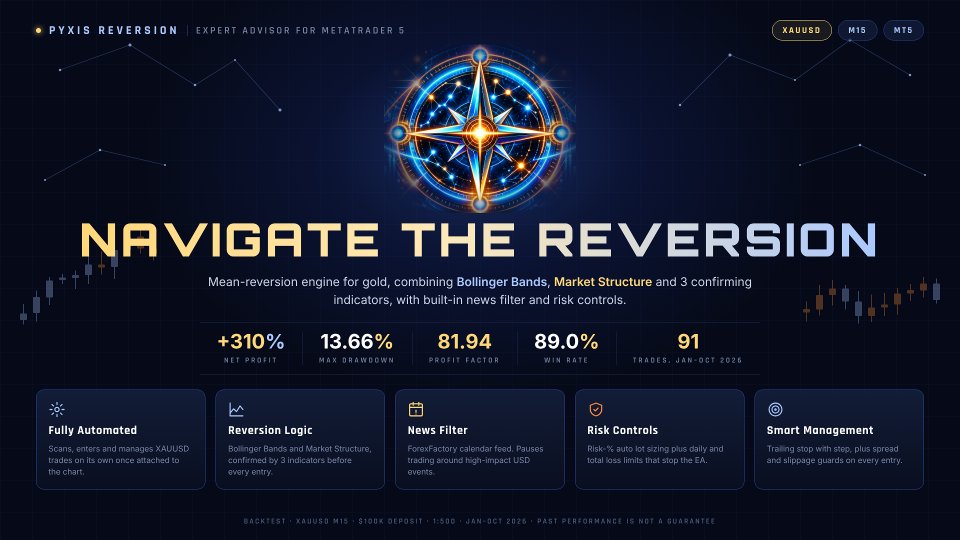 Screenshot #1 Pyxis Reversion