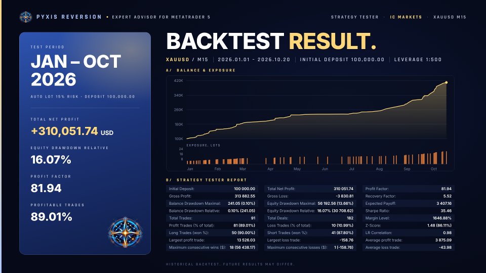 Screenshot #6 Pyxis Reversion
