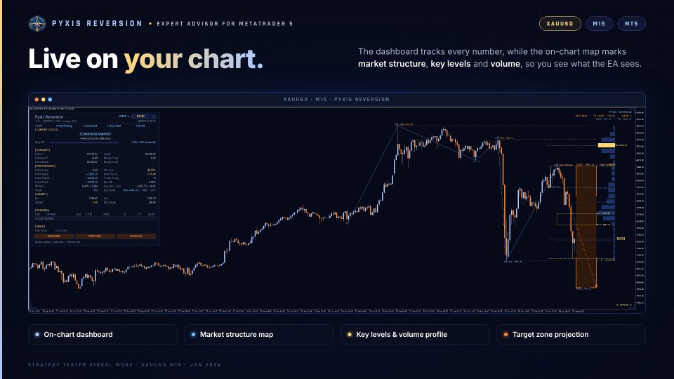 Screenshot #3 Pyxis Reversion