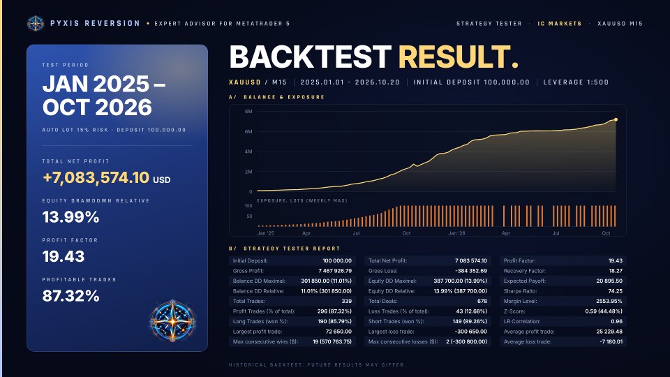 Screenshot #5 Pyxis Reversion