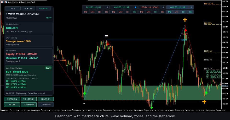截图 #2 Wave Volume Structure