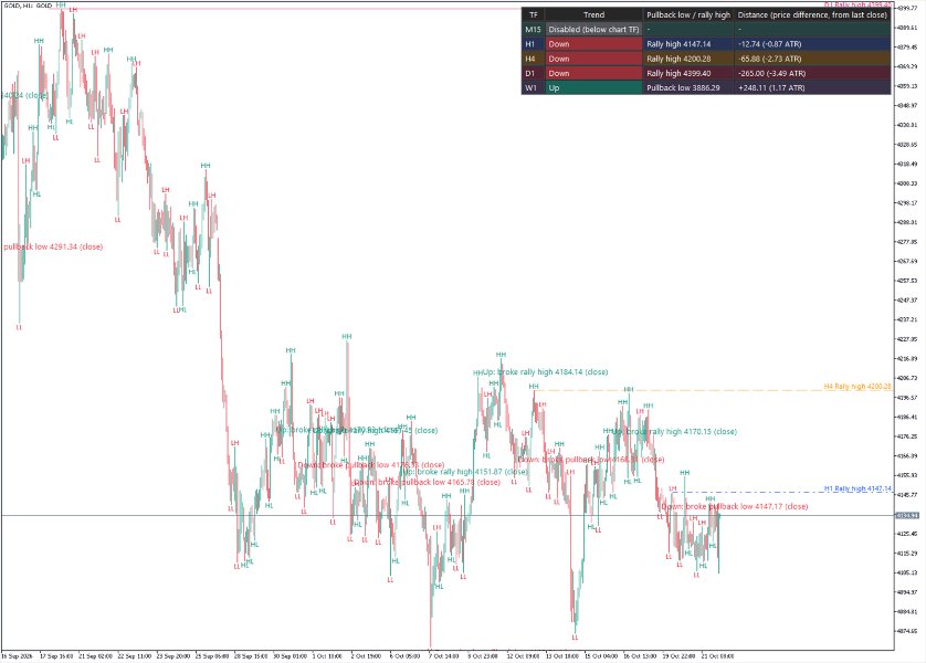 Screenshot #3 Dow Structure Multi Timeframe