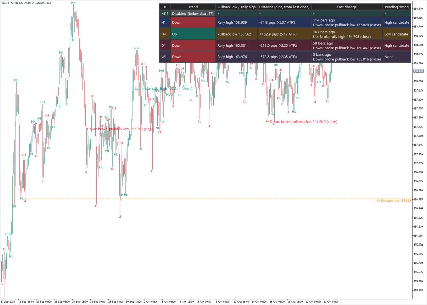 Screenshot #2 Dow Structure Multi Timeframe