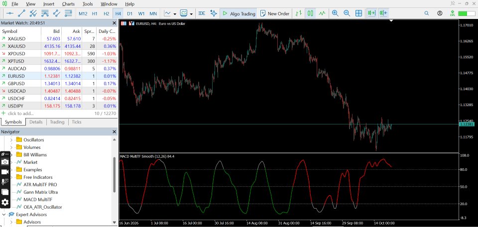 Captura de pantalla #1 MACD MultiTF