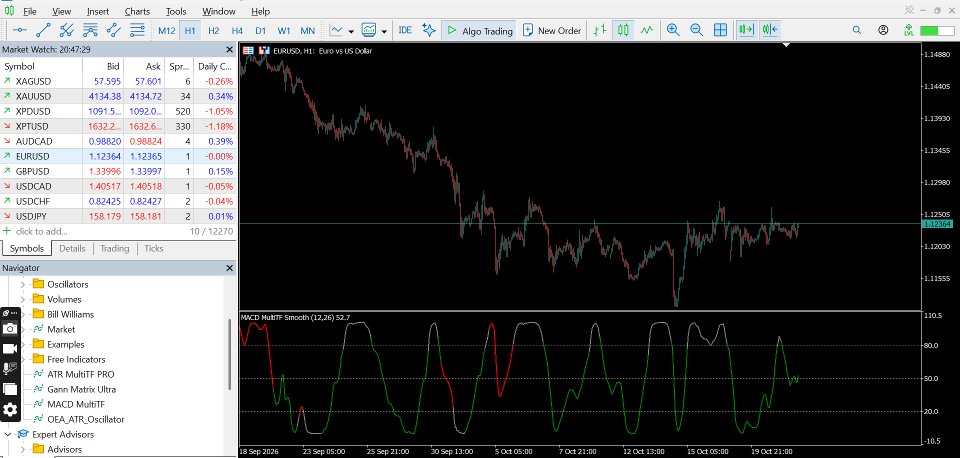 Captura de pantalla #3 MACD MultiTF