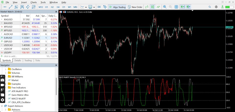 Captura de pantalla #2 MACD MultiTF
