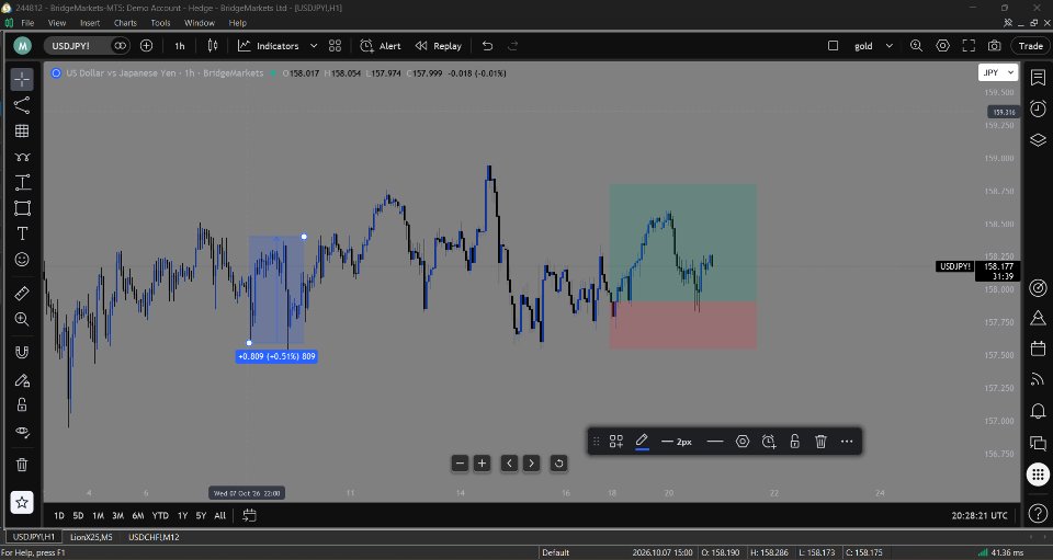 Снимок экрана #6 Neuron Chart