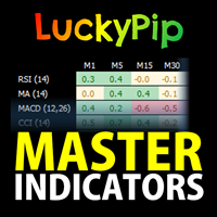 LuckyPip Master Indicators
