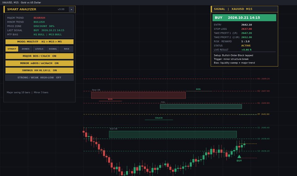 Screenshot #1 Smart analyzer