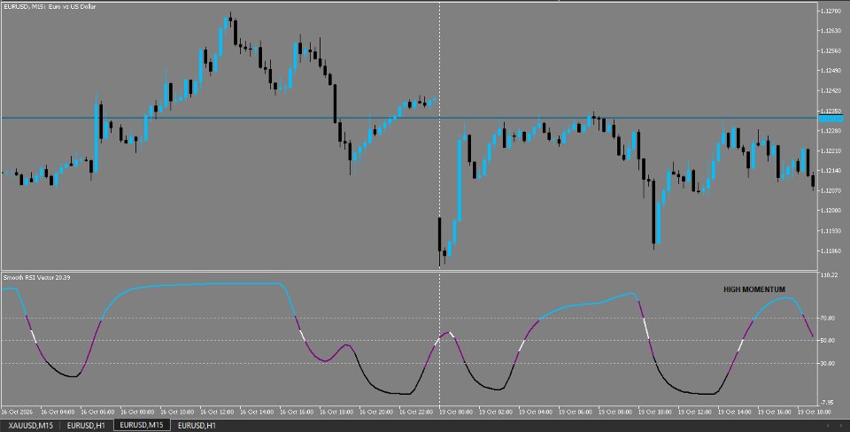 스크린샷 #6 Smooth RSI Vector