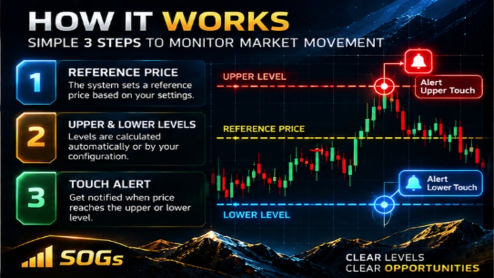 Captura de pantalla #2 Volatility Touch Alert