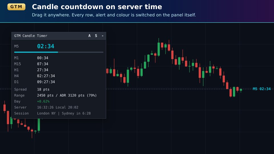 Screenshot #1 Candle Timer Countdown and Spread