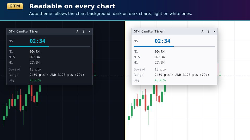 Screenshot #2 Candle Timer Countdown and Spread