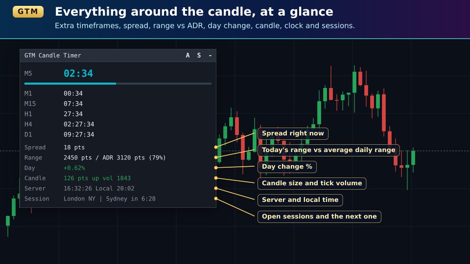 Screenshot #5 Candle Timer Countdown and Spread