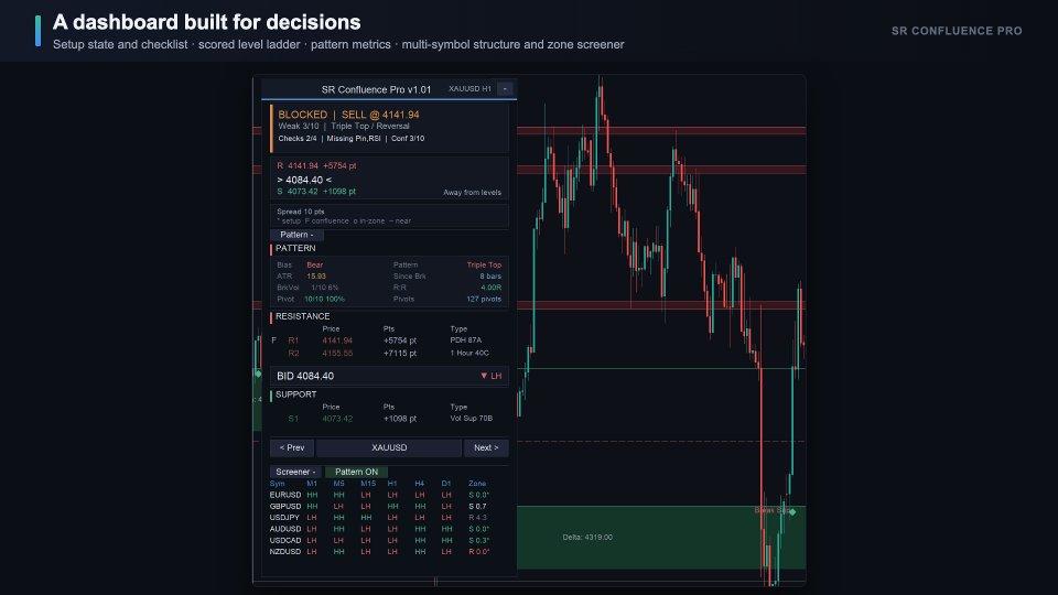 Screenshot #4 SR Confluence Pro