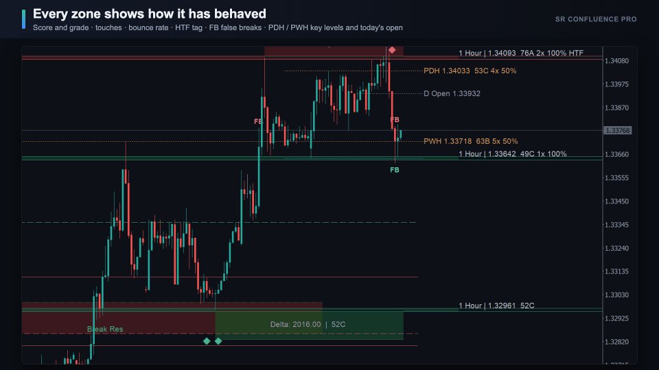Screenshot #2 SR Confluence Pro