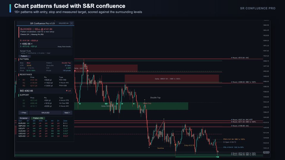 Screenshot #3 SR Confluence Pro