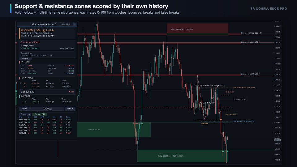 Screenshot #1 SR Confluence Pro