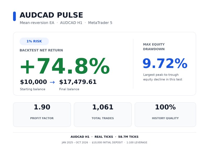 스크린샷 #1 AudCad Pulse