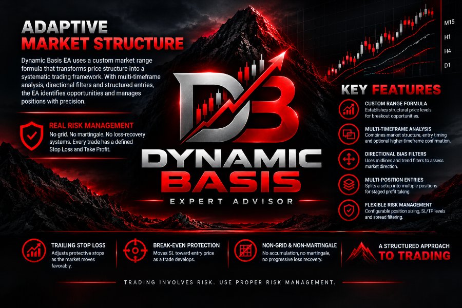 Screenshot #1 Dynamic Basis MT5