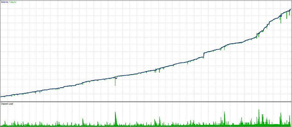 Imagens #2 Gold Impulse Matrix