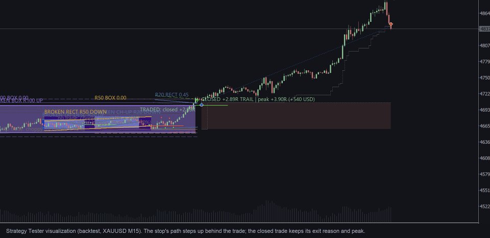 Ekran görüntüsü #9 Gold Level Breakout