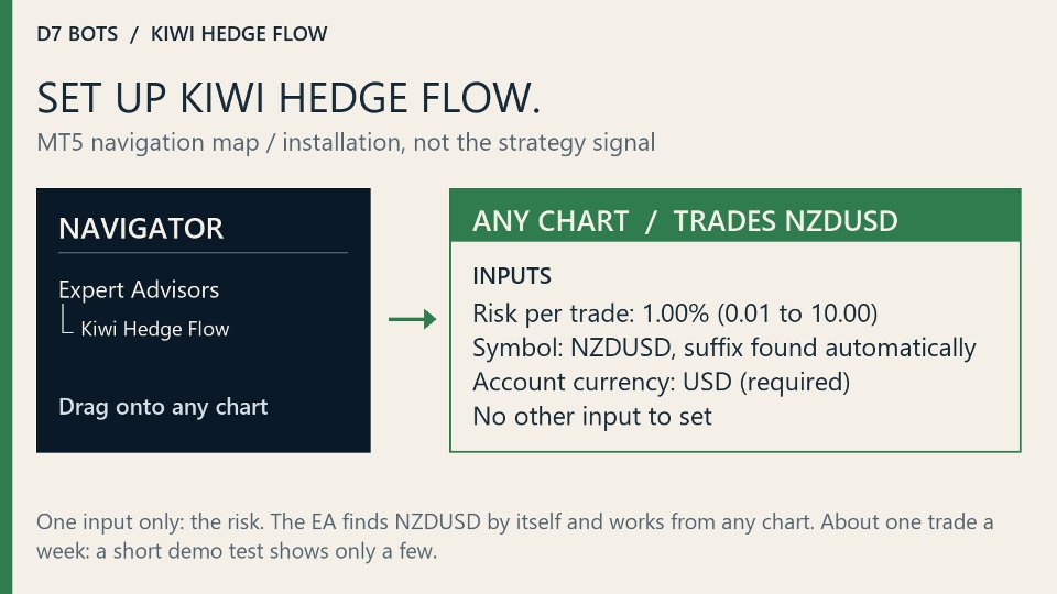 Ekran görüntüsü #4 Kiwi Hedge Flow