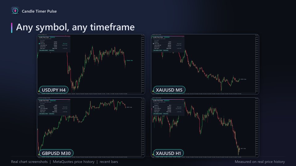 Screenshot #9 Candle Timer Pulse
