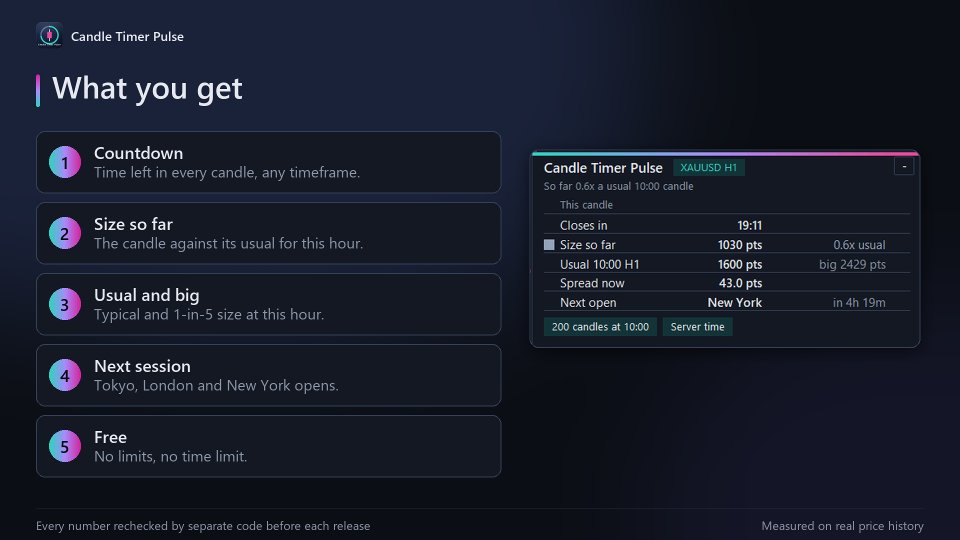 Screenshot #11 Candle Timer Pulse