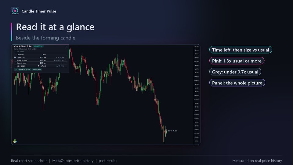Screenshot #2 Candle Timer Pulse