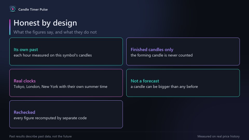 Screenshot #8 Candle Timer Pulse
