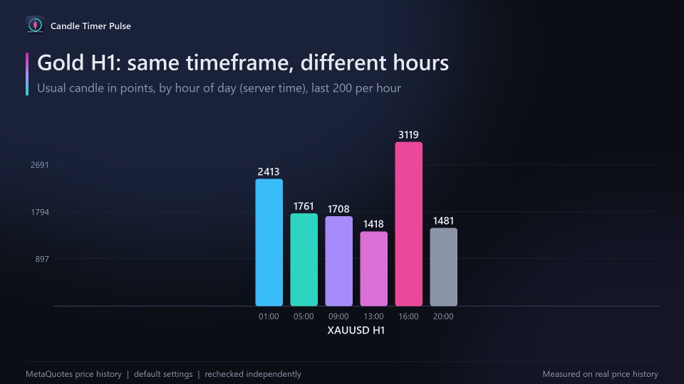 Screenshot #4 Candle Timer Pulse