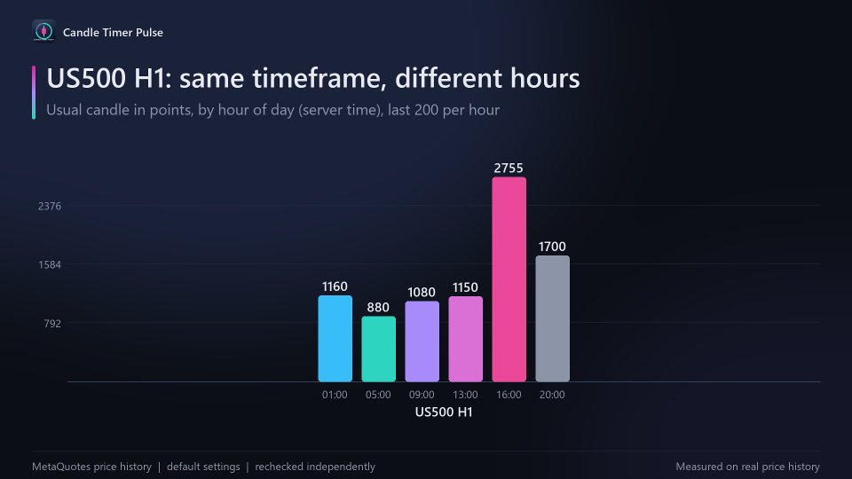 Screenshot #5 Candle Timer Pulse
