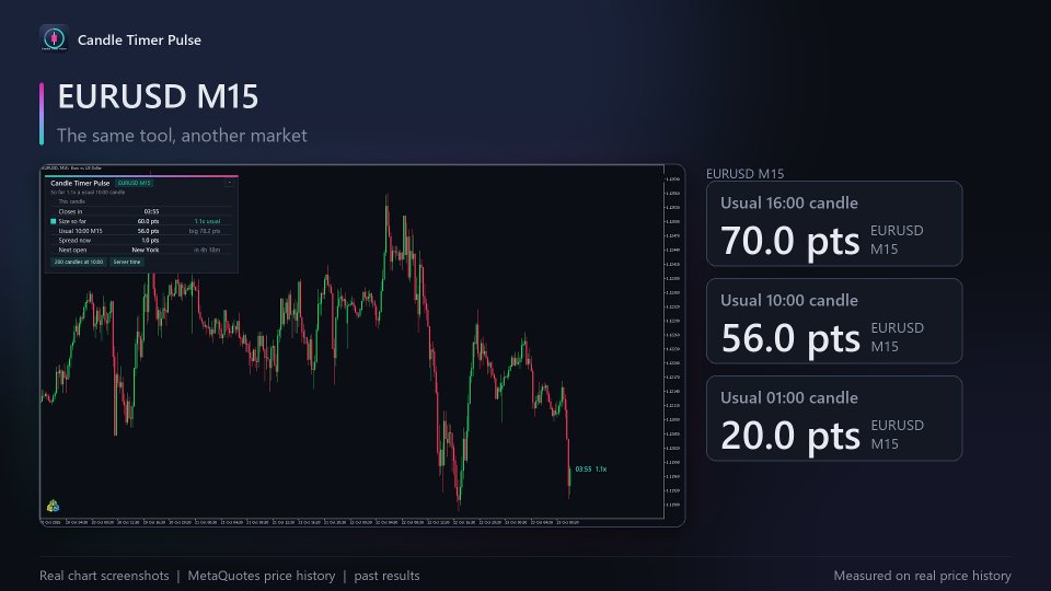 Screenshot #7 Candle Timer Pulse
