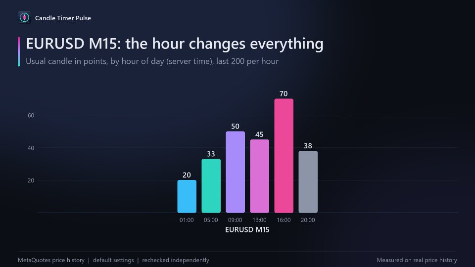 Screenshot #6 Candle Timer Pulse