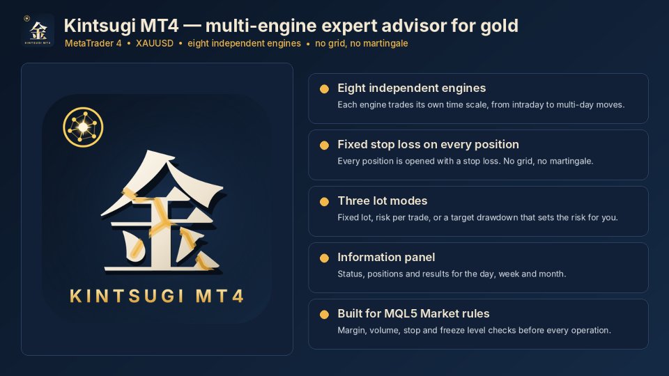 Screenshot #1 Kintsugi MT4
