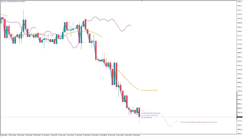 Screenshot #3 Time Average Lines Intraday Path