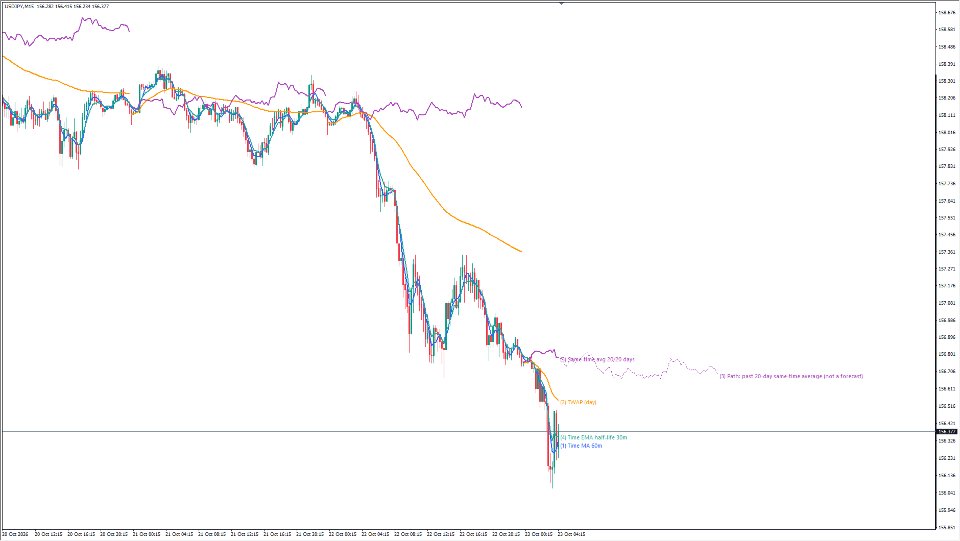 Screenshot #2 Time Average Lines Intraday Path