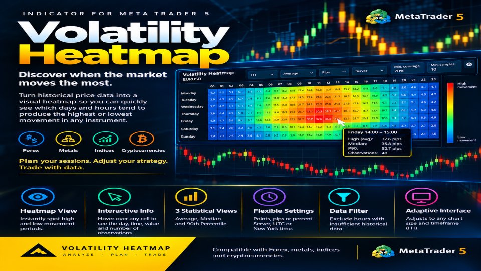 Captura de pantalla #1 Volatility Heatmap