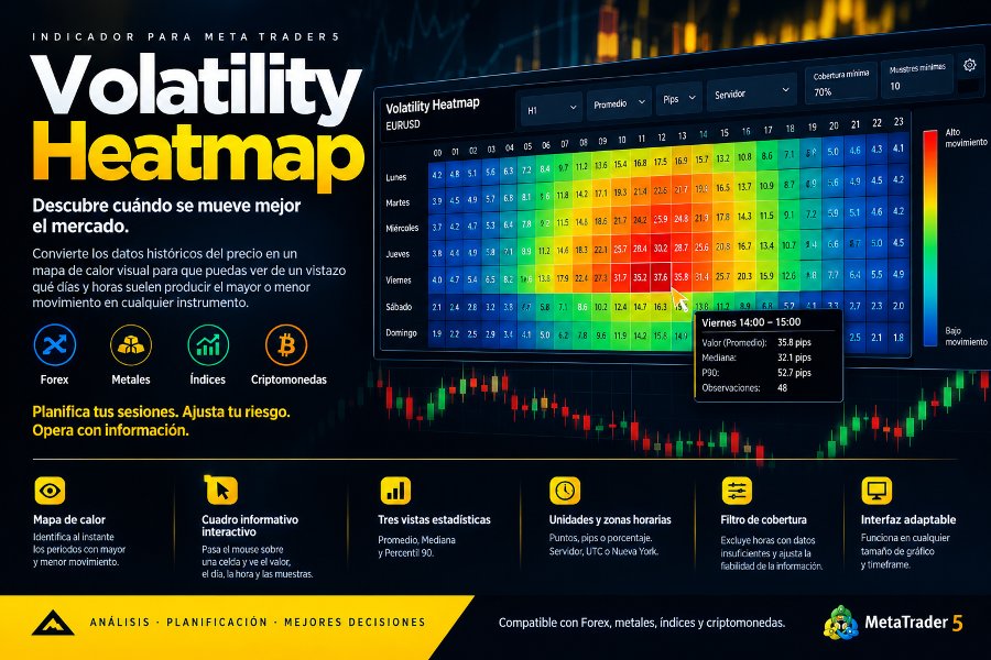 Captura de pantalla #2 Volatility Heatmap