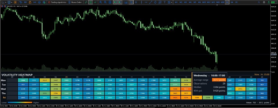 Captura de pantalla #3 Volatility Heatmap
