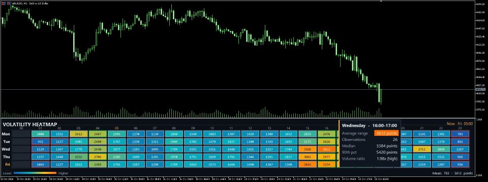 Captura de pantalla #4 Volatility Heatmap