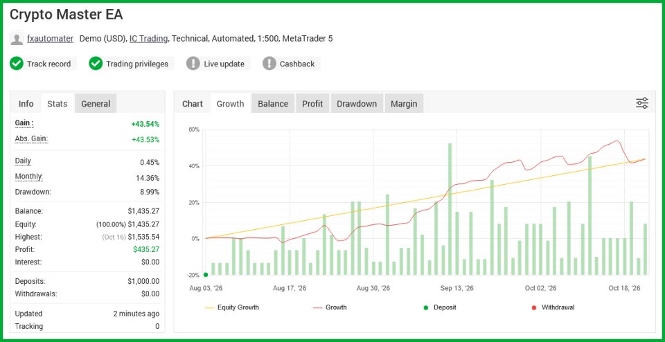 Screenshot #1 Crypto Master EA