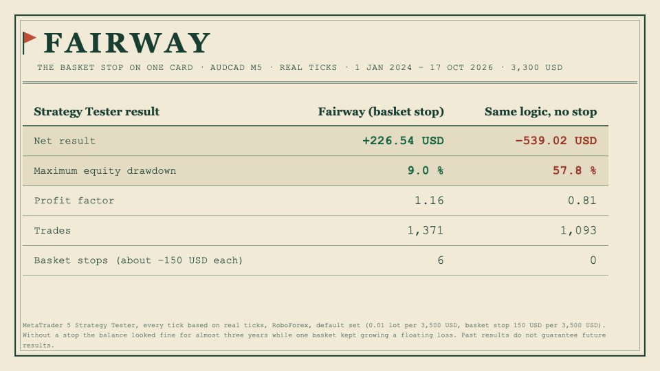 Imagens #3 Fairway