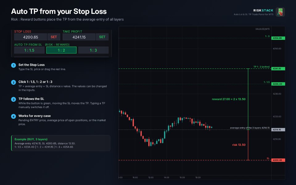 Ekran görüntüsü #6 RiskStack Auto Lot SL TP