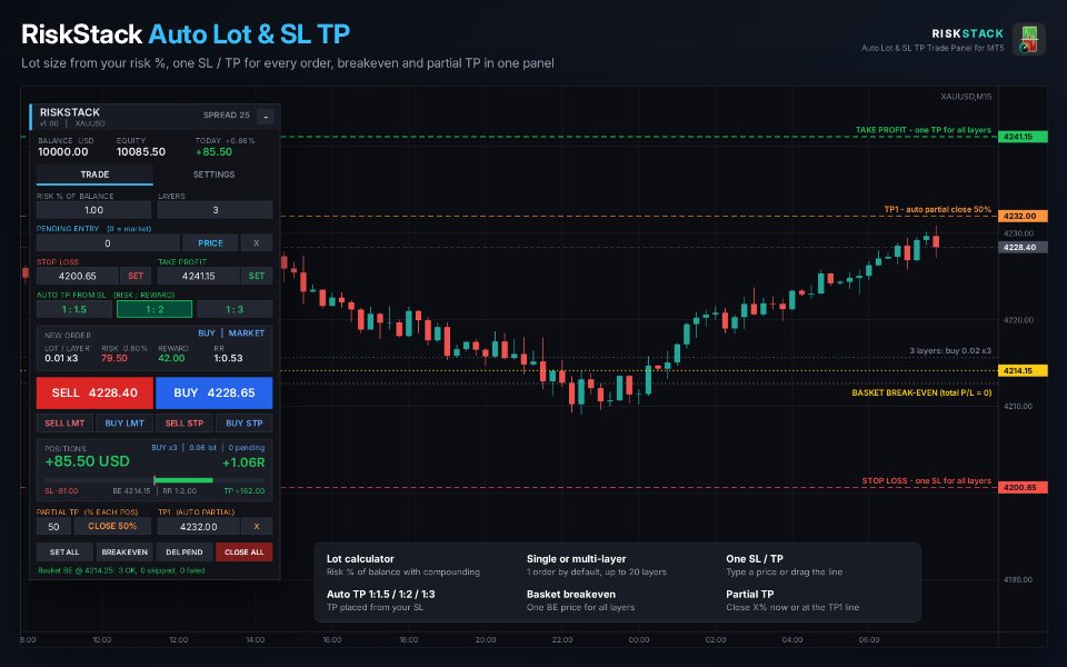 Ekran görüntüsü #1 RiskStack Auto Lot SL TP