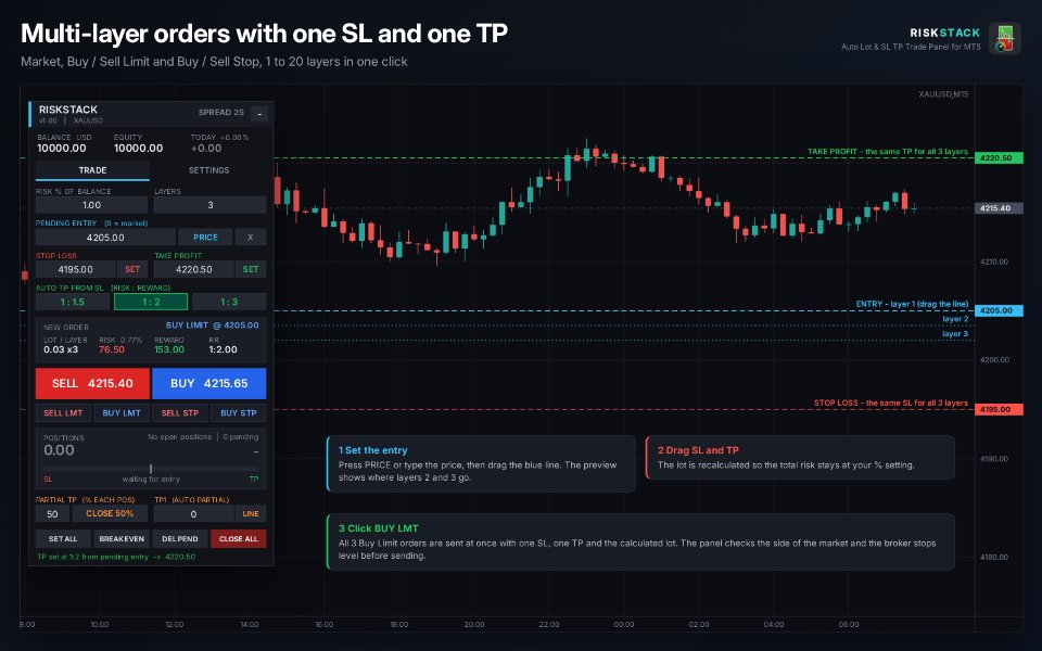 Ekran görüntüsü #5 RiskStack Auto Lot SL TP