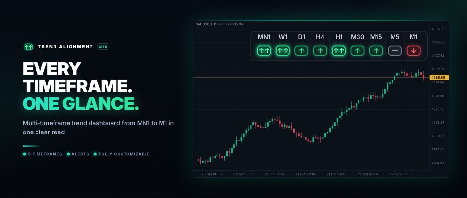 스크린샷 #1 Trend Alignment Multi Timeframe Dashboard MT5